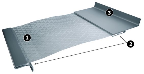 Cutaway of an Xtreme gutter guard panel: (1) stainless steel mesh, (2) mesh hemmed into the frame, (3) aluminum frame